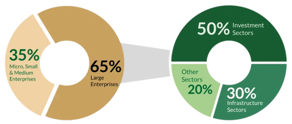 2027 insights